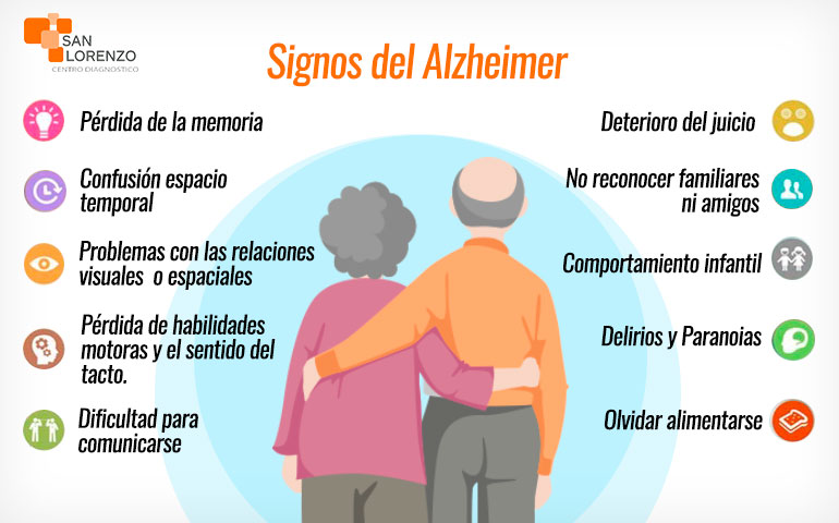 Síntomas del alzheimer: Cómo detectarlos gracias al Reloj TeCuida